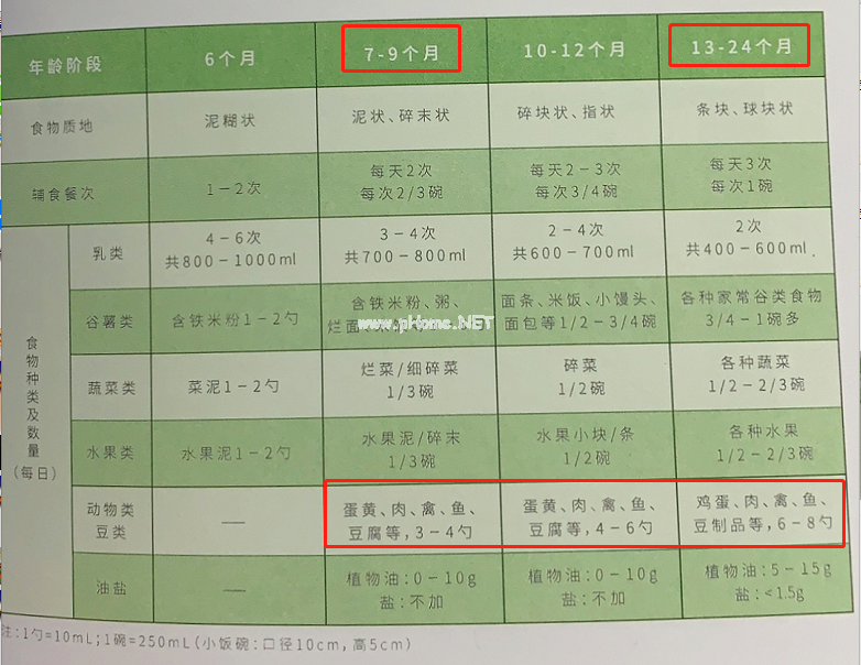半岁宝宝吃鸡蛋险丢命？这5种蛋已上「黑名单」，扔了也别给娃吃！