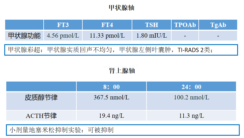 12岁出现第二性征，18岁还没来“大姨妈”？