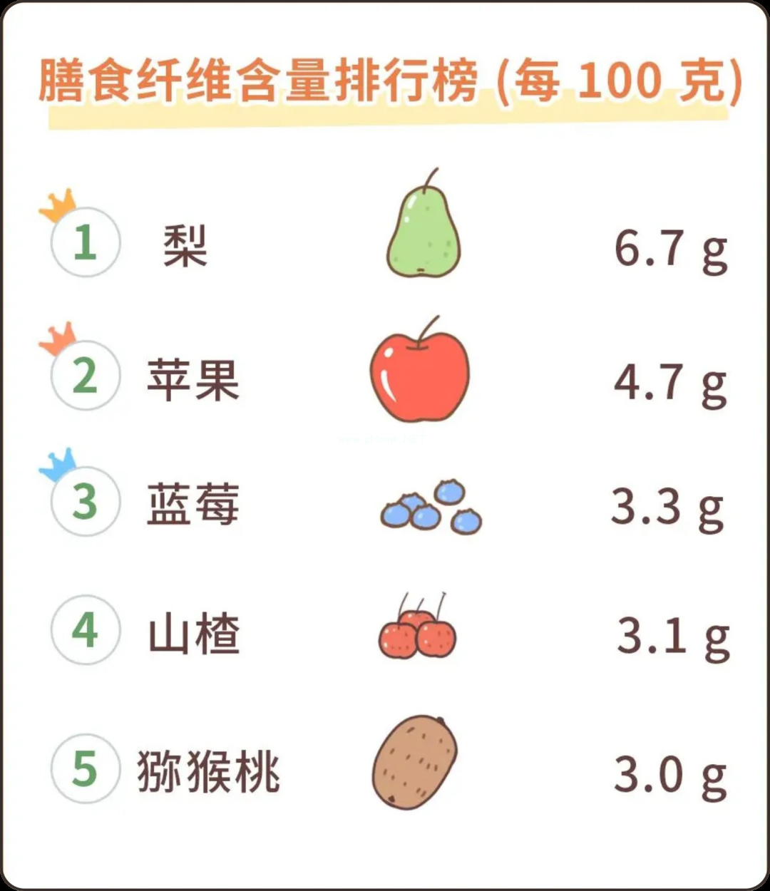 宝宝秋天吃什么水果好，照这张图挑就行