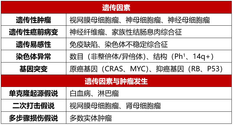 儿童恶性肿瘤发病率逐年增长，这些“信号”你都注意过吗？