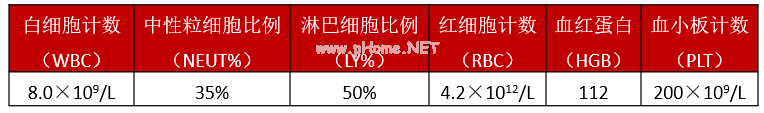 过敏性紫癜患儿突发腹痛，这个并发症一定不能漏诊……
