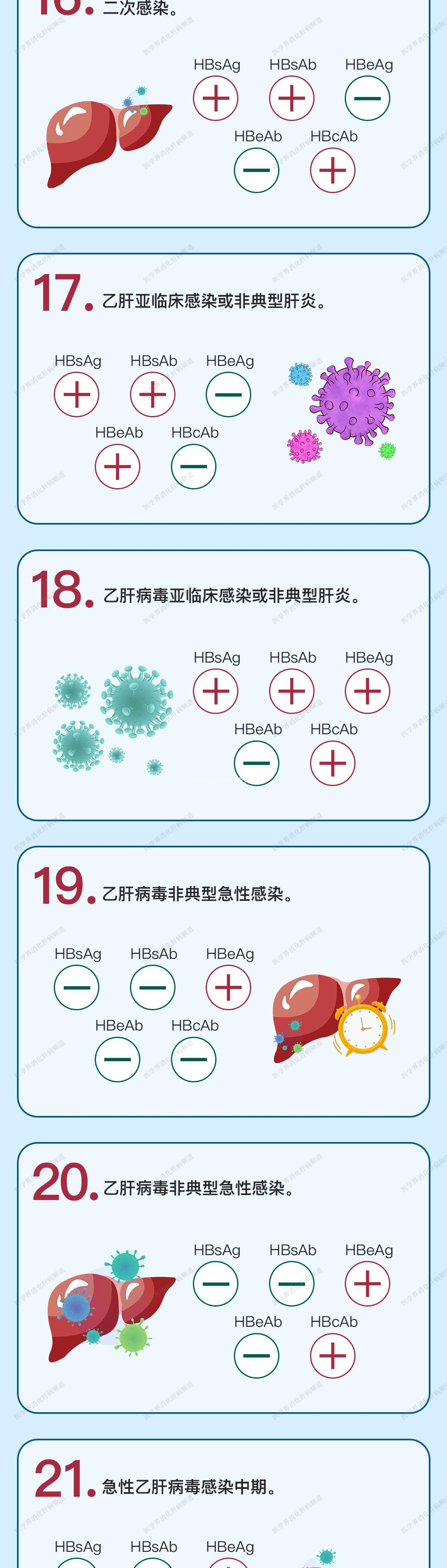乙肝两对半，你还只会辨认大小三阳？一图读懂25种组合！