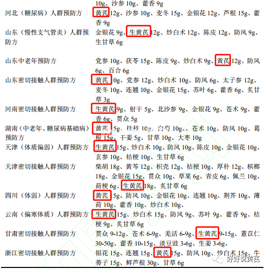 黄芪于新冠病毒肺炎防治中的应用探讨