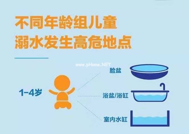 10 个足以致命的隐患，就藏在孩子身边