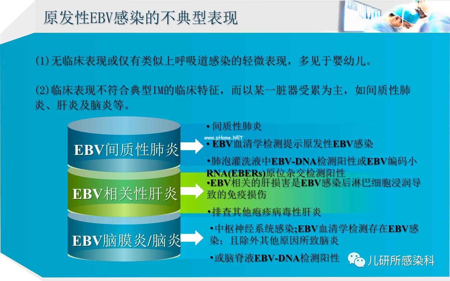 儿童主要非肿瘤性EB病毒感染相关疾病的诊断和治疗原则建议——第二辑