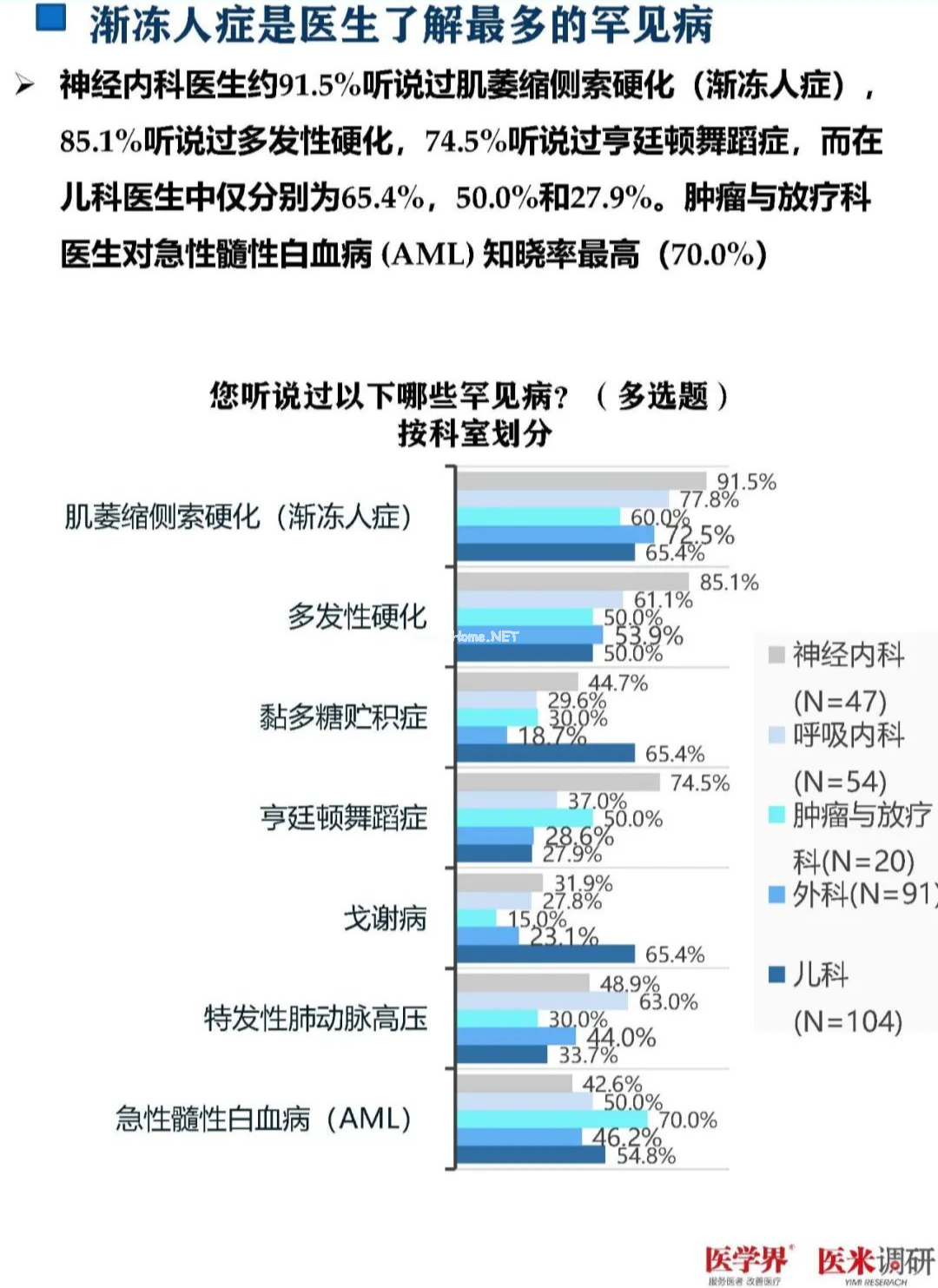93%的医生对罕见病欠缺了解！最新调研报告发布