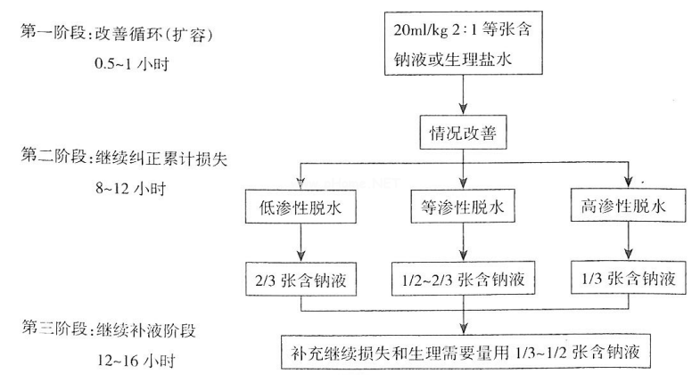 儿童腹泻脱水如何补液，看这篇文章就够了