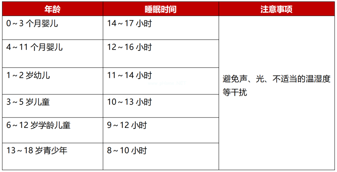 告别“小胖墩“，指南手把手教您健康管理