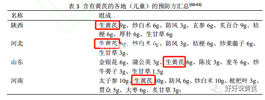 黄芪于新冠病毒肺炎防治中的应用探讨