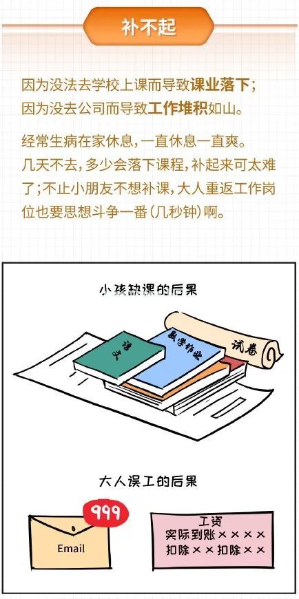 3岁女童，因“4月内反复咳嗽流涕6次，咳嗽15天，发热2天”入院，病因是……