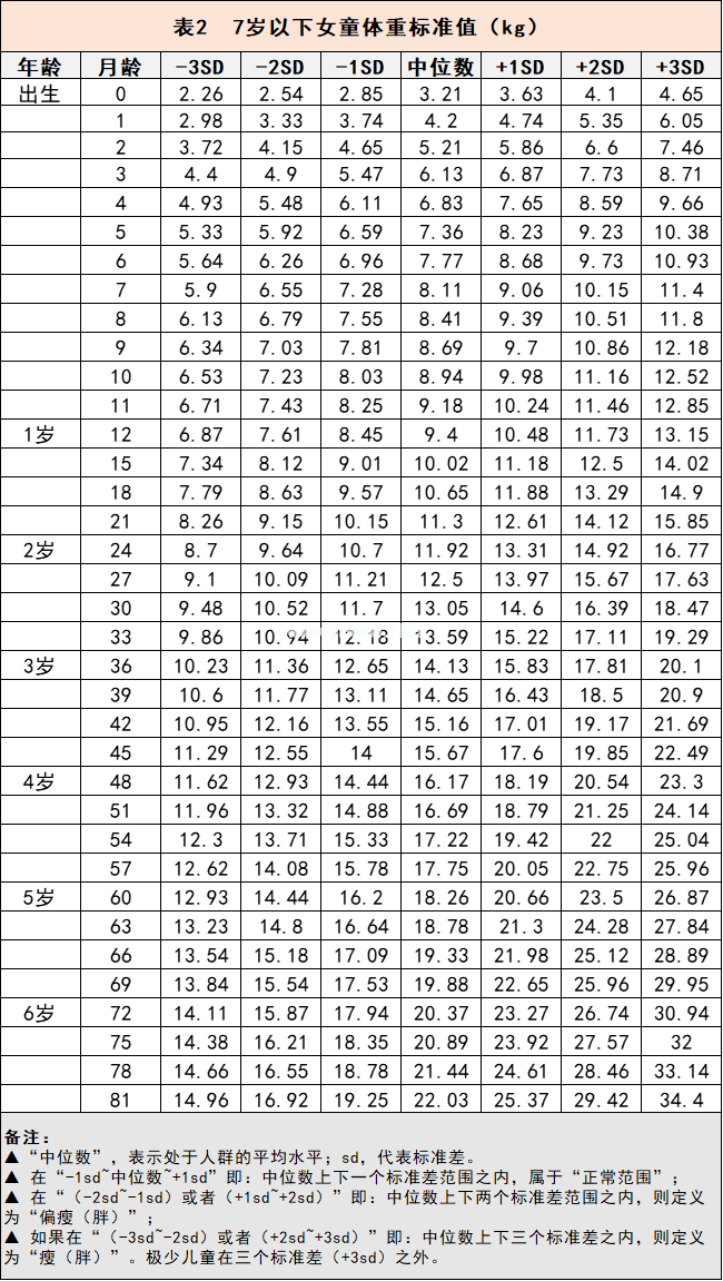 想让宝宝长胖点？当心影响身高和xing福