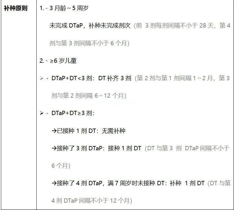 国家儿童免疫规划疫苗大盘点