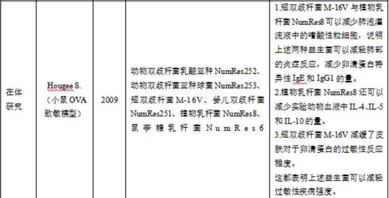 学习笔记：益生菌在过敏性疾病防治中的作用