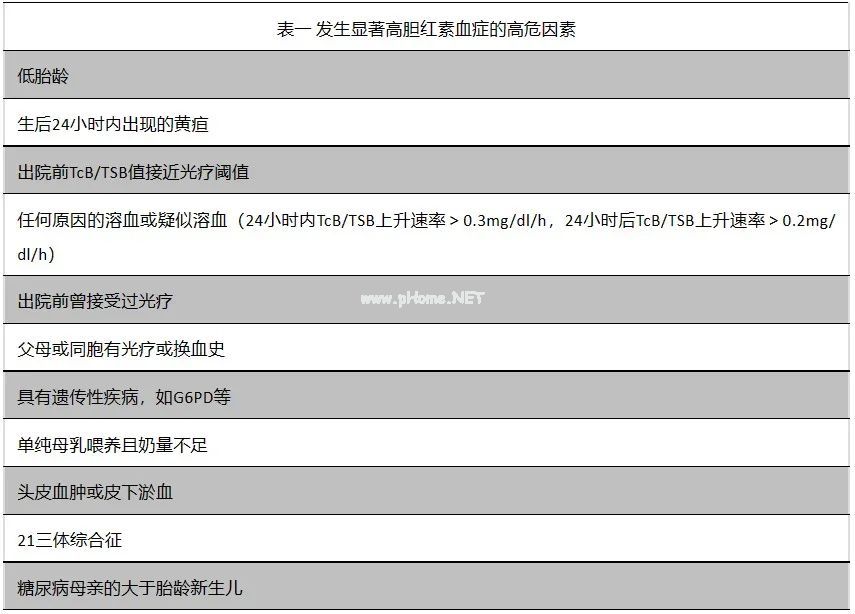 新生儿高胆红素血症如何诊治？可否家庭光疗？一文解答！