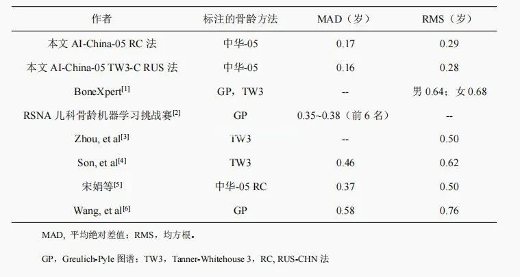 准确率超93%，国际领先水平！这项研究成果惊艳了！中国孩子们都能受益