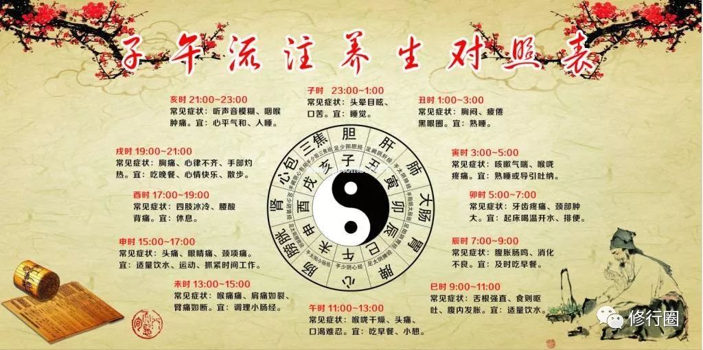 按照“子午流注”规律修行，事半功倍！