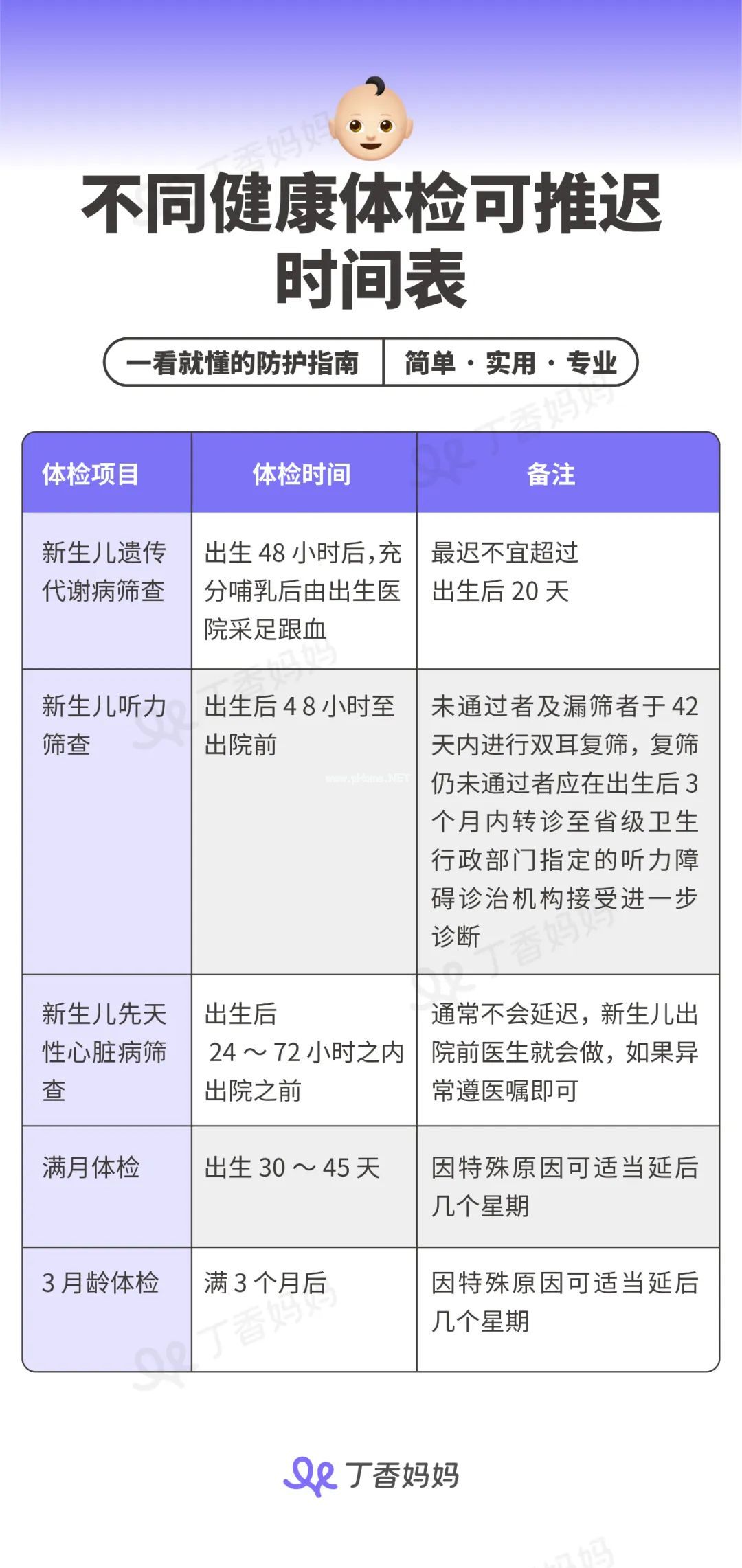 新生儿和 1～3 月龄宝宝不能吃药，如何应对新冠？