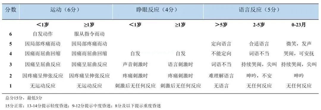 3岁女孩突发意识不清，病因原来是……