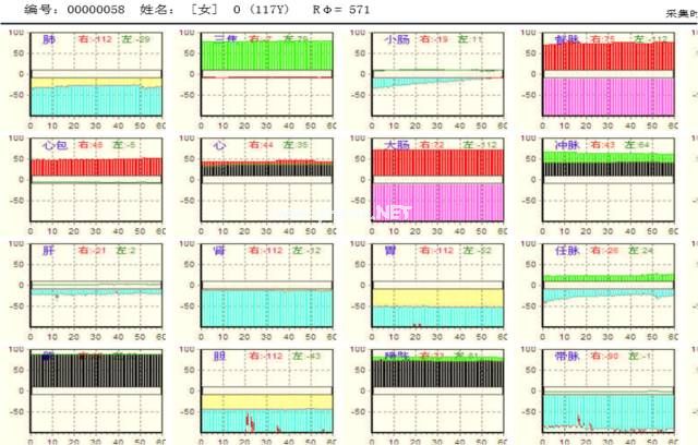 一位女中医的愤怒：阴寒、错误的生活方式，导致全民虚寒