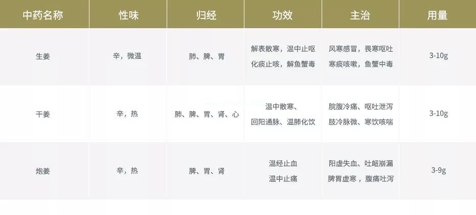 姜的妙用