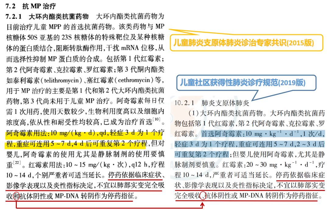 阿奇霉素要不要吃3停4？