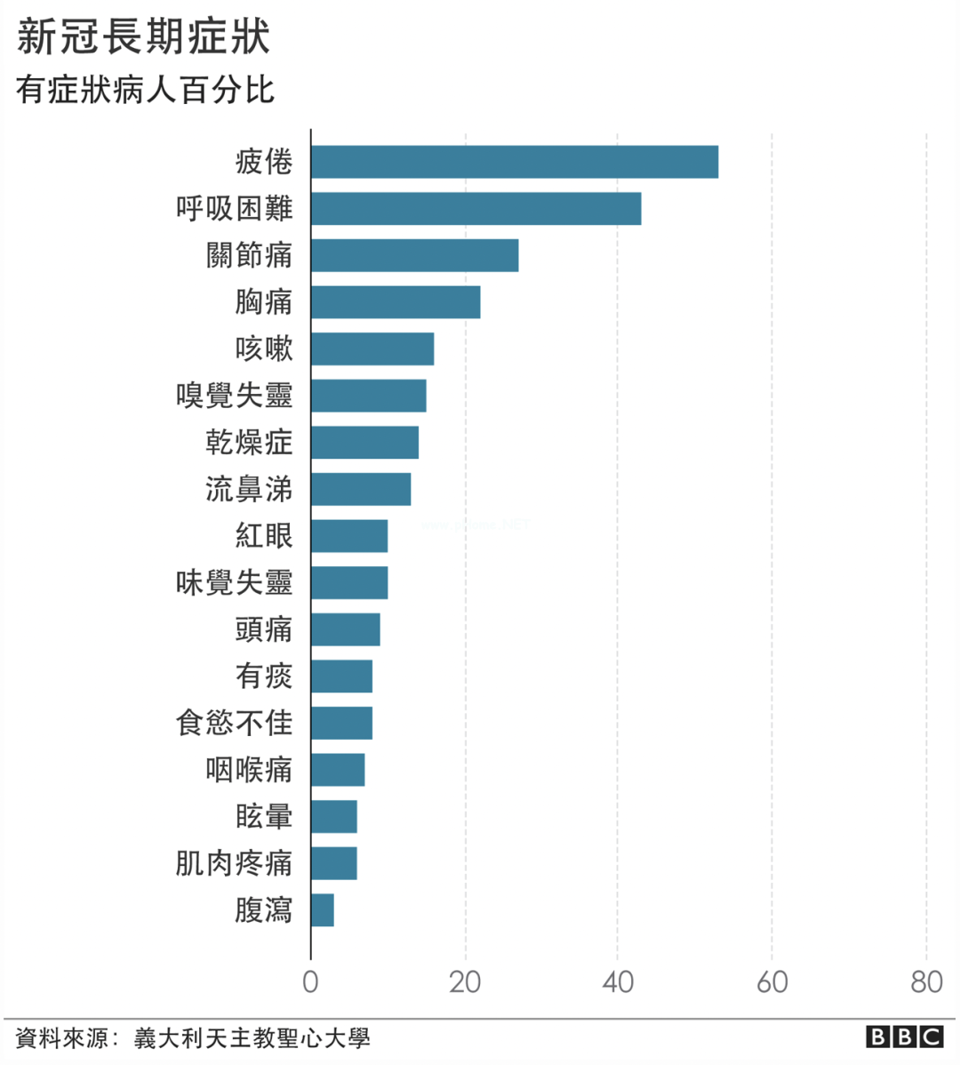 “新冠转阴”并不等于康复：新冠的后劲儿多大？这些数据值得警示