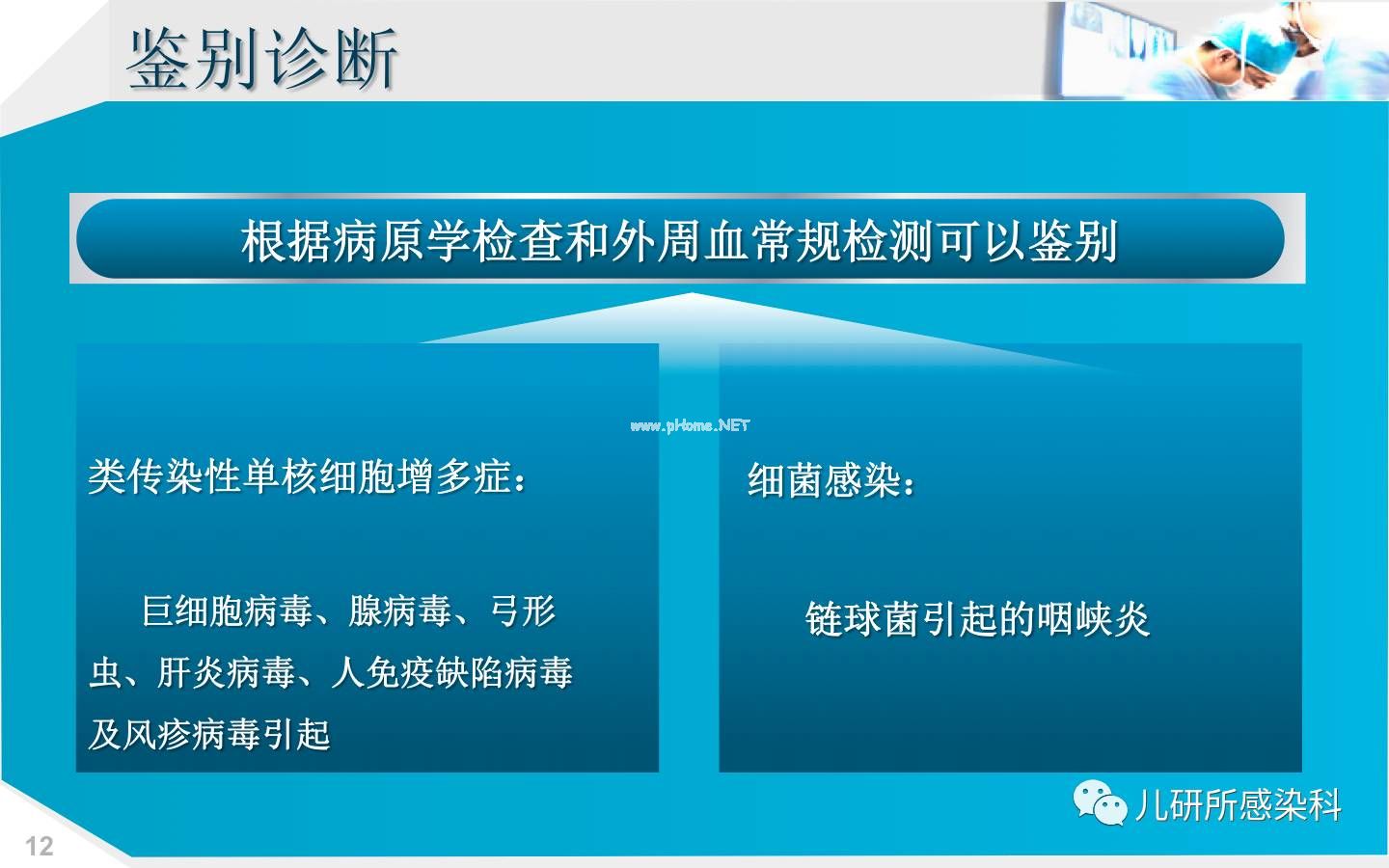 儿童主要非肿瘤性EB病毒感染相关疾病的诊断和治疗原则建议——第二辑