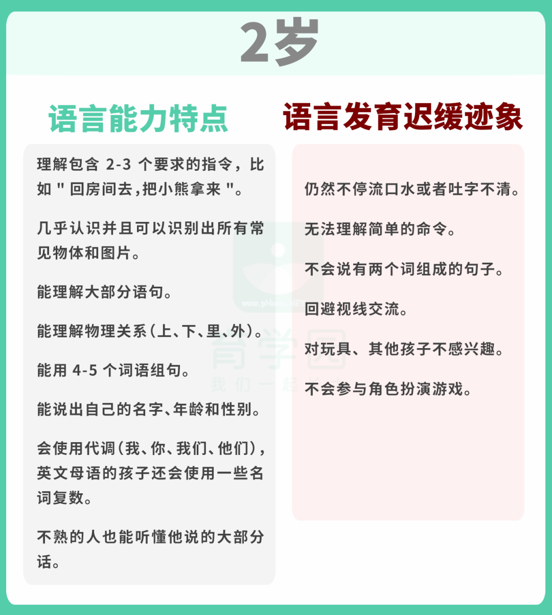 宝宝说话晚更聪明？超过这个年龄，千万要当心！