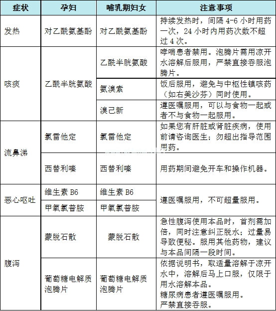 孕妇、哺乳期感染新冠后，这些用药知识一定要看！