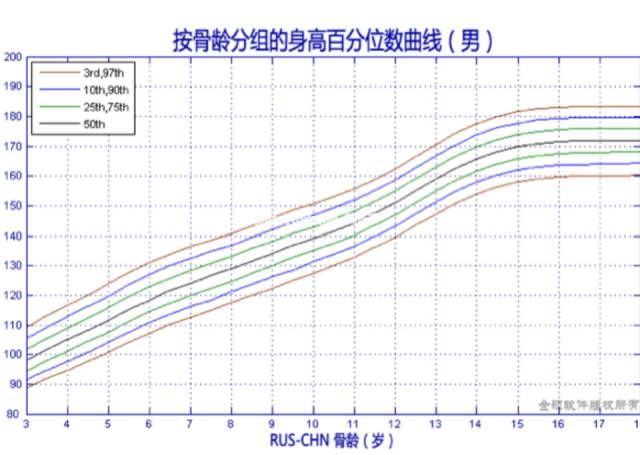 【科学育儿】担心孩子长不高？掌握身高增长的秘密是关键！一文揭开其中奥秘