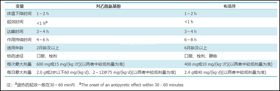 患儿服用退烧药后烧是退了，但转氨酶飙到了1000+