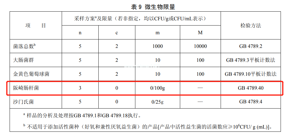 知名品牌奶粉被紧急召回,罪魁祸首是它…… 知名品牌奶粉被紧急召回,罪魁祸首是它……