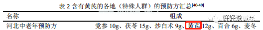 黄芪于新冠病毒肺炎防治中的应用探讨