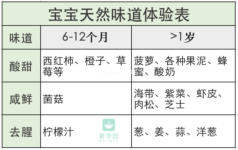 孩子多大能吃调味料？这一种最好一口也别吃！