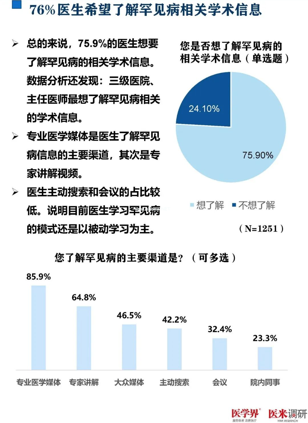 93%的医生对罕见病欠缺了解！最新调研报告发布