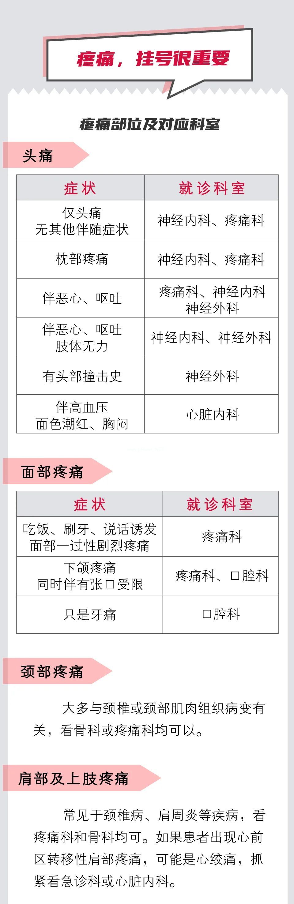 一份「疼痛」对症挂号手册