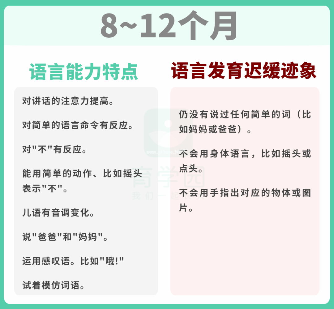 宝宝说话晚更聪明？超过这个年龄，千万要当心！