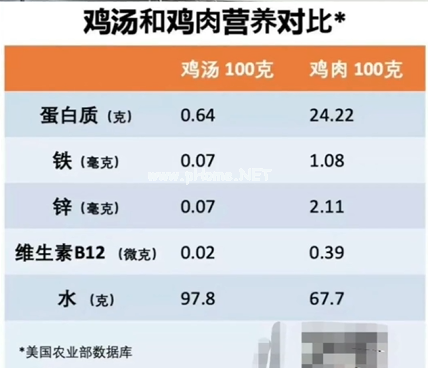 汤到底有营养还是没营养？真相是...