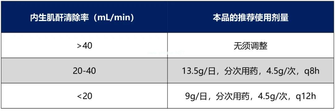 哌拉西林钠他唑巴坦钠，遇上这7种特殊人群，该如何用药？│循证用药