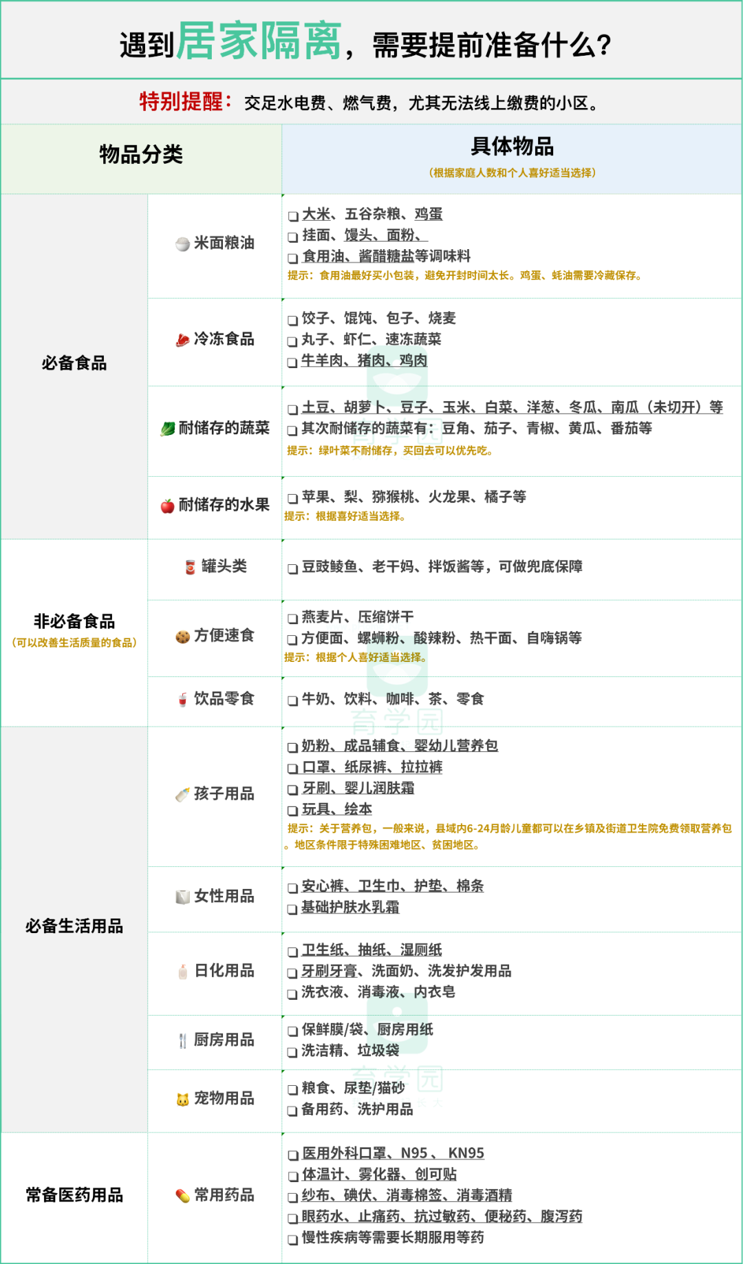 提醒！疫情形势严峻，这份家庭应急清单，一定要收好（文末有福利！）