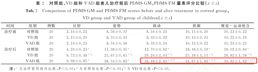 维生素AD是儿童运动发育的两个重要“加速器”