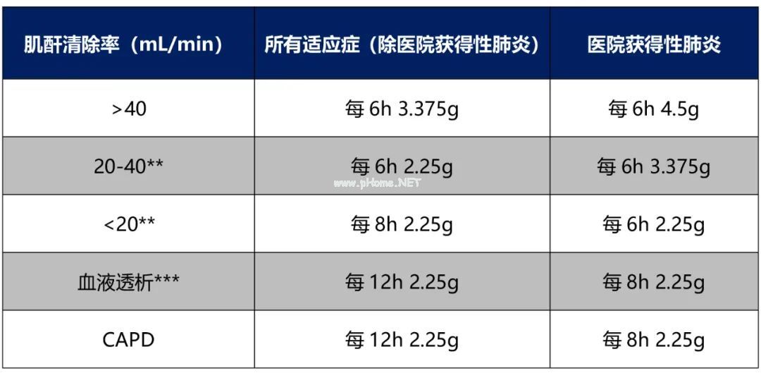 哌拉西林钠他唑巴坦钠，遇上这7种特殊人群，该如何用药？│循证用药