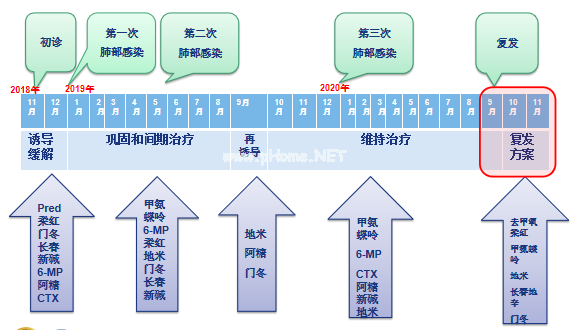 这个孩子，以前镇静没事，为何后来一镇静就发绀？
