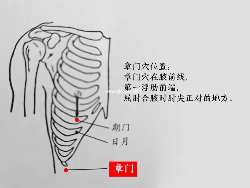 拍拍这个穴位，梳理春天的肝气、清肝火！