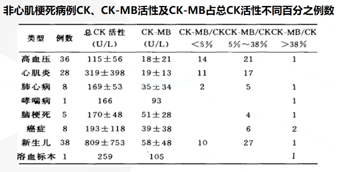 3大心肌损伤标志物如何判读？有何特点？一文厘清