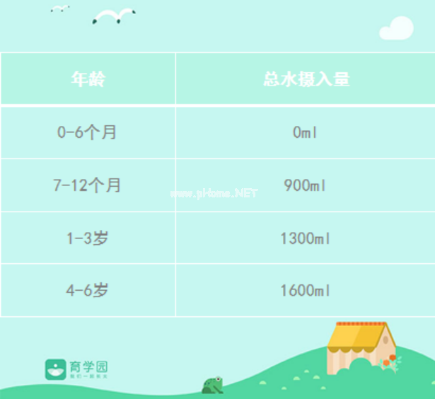 男孩痛风无法走路,罪魁祸首竟是餐桌上的它!你家可能也有! 男孩痛风无法走路,罪魁祸首竟是餐桌上的它!你家可能也有!