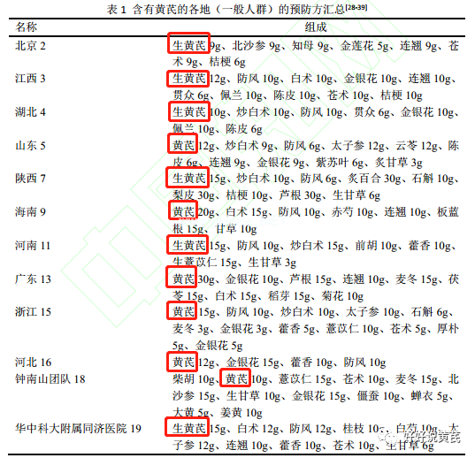 黄芪于新冠病毒肺炎防治中的应用探讨