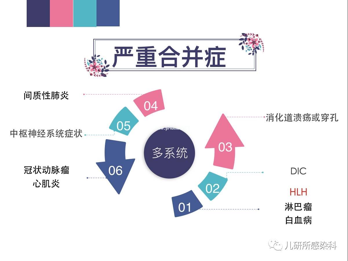 儿童主要非肿瘤性EB病毒感染相关疾病的诊断和治疗原则建议——第三辑