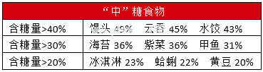 这个东西，孩子吃多了百害无利！
