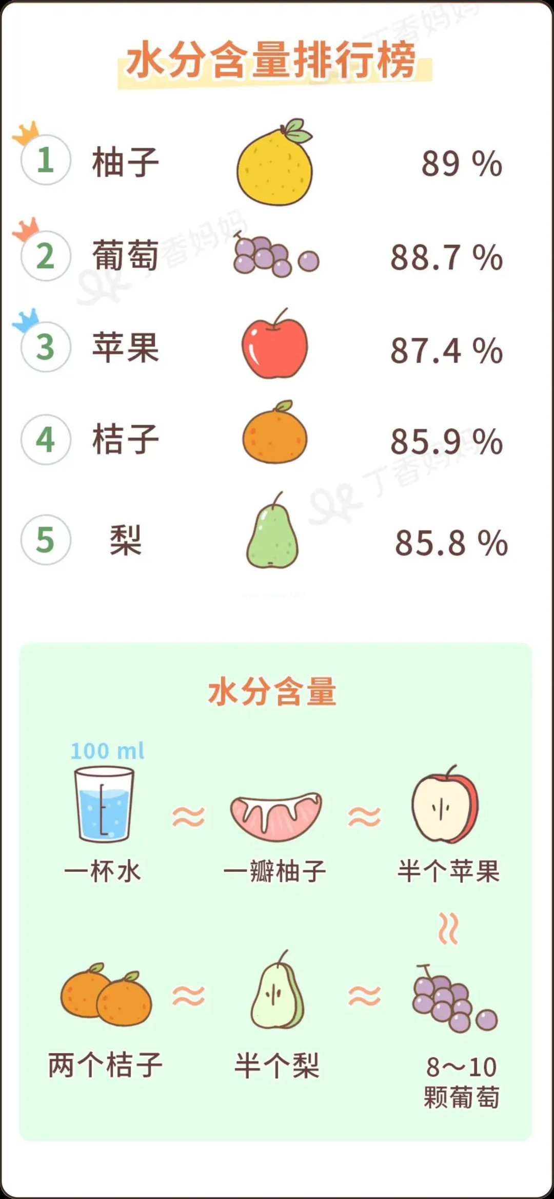 宝宝秋天吃什么水果好，照这张图挑就行